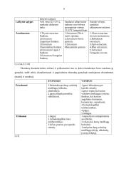 Ekstraktai, jų klasifikacija, palyginamoji charakteristika, standartizavimas 9 puslapis