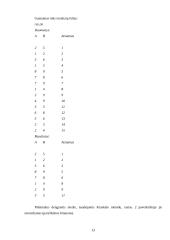 Diskrečioji matematika - uždavinio analizė 13 puslapis