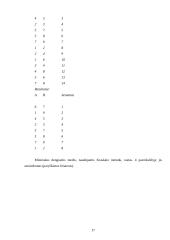 Diskrečioji matematika - uždavinio analizė 17 puslapis