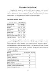 Elektroninis paštas. Veikimo principai. Protokolai. Virusai 19 puslapis