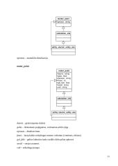 Elektros sistemos modelio realizavimas geoinformacinėje sistemoje 11 puslapis