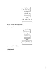 Elektros sistemos modelio realizavimas geoinformacinėje sistemoje 13 puslapis