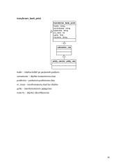 Elektros sistemos modelio realizavimas geoinformacinėje sistemoje 16 puslapis