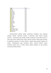 Elektros sistemos modelio realizavimas geoinformacinėje sistemoje 20 puslapis