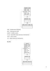 Elektros sistemos modelio realizavimas geoinformacinėje sistemoje 9 puslapis