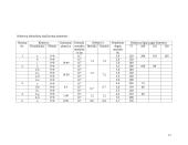 Drenažas ir melioracija 13 puslapis