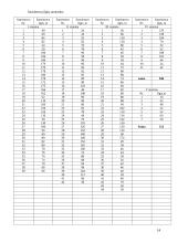 Drenažas ir melioracija 14 puslapis