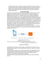 GPRS sistema 15 puslapis