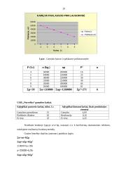 Kainodaros organizavimas: UAB "Norvelita" 18 puslapis