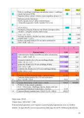 Kainodaros organizavimas: UAB "Vikeda" 19 puslapis