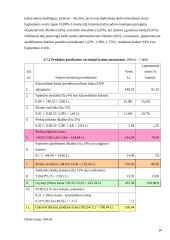 Kainodaros organizavimas: UAB "Vikeda" 20 puslapis