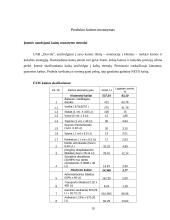 Kainodaros organizavimas: vidaus bei lauko durų  didmeninės ir mažmeninės prekybos įmonė UAB "Dorvila" 19 puslapis