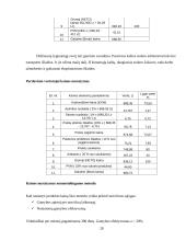 Kainodaros organizavimas: vidaus bei lauko durų  didmeninės ir mažmeninės prekybos įmonė UAB "Dorvila" 20 puslapis