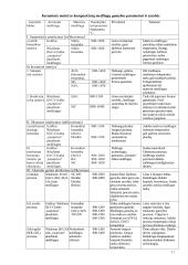 Keramika ir keraminės medžiagos 11 puslapis