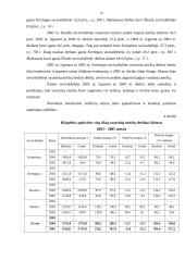 Klaipėdos apskrities vasarinių miežių derliaus statistinė analizė 12 puslapis