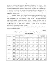 Klaipėdos apskrities vasarinių miežių derliaus statistinė analizė 8 puslapis
