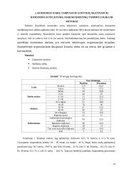 Komandos narių tarpusavio santykiai skatinantys komandos sutelktumą 14 puslapis