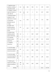 Elektros montavimo paslaugų įmonės AB "Saugi elektra" veiklos organizavimas ir ekonominis projekto pagrindimas 13 puslapis