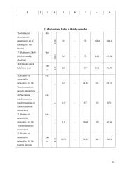 Elektros montavimo paslaugų įmonės AB "Saugi elektra" veiklos organizavimas ir ekonominis projekto pagrindimas 14 puslapis