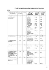 Elektros montavimo paslaugų įmonės AB "Saugi elektra" veiklos organizavimas ir ekonominis projekto pagrindimas 16 puslapis