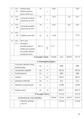 Elektros montavimo paslaugų įmonės AB "Saugi elektra" veiklos organizavimas ir ekonominis projekto pagrindimas 20 puslapis