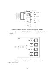 Elektros pavaros elektroninis galios keitiklis 16 puslapis