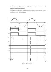 Elektros pavaros elektroninis galios keitiklis 18 puslapis