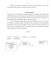 Konfliktų valdymas ir konfliktų sprendimo būdai 14 puslapis