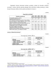 Euras ir jo įvedimo problemos 20 puslapis