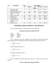 Likerio gamybos skyriaus projektavimas 12 puslapis
