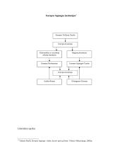 Europos institucijų struktūra ir funkcijos 15 puslapis