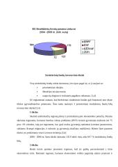 Europos Sąjungos parama ir jos reikšmė Lietuvai 12 puslapis