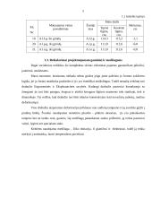 Moteriško kostiumo konstravimas 5 puslapis