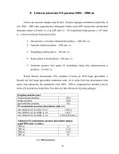 ES struktūrinių fondų plėtra Lietuvoje, jos teikiama nauda ir galimybės ja pasinaudoti 16 puslapis