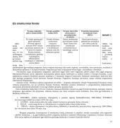 Europos Sąjungos (ES) struktūrinių fondų panaudojimo galimybės ir problemos 16 puslapis