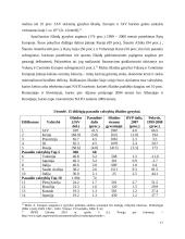 Europos Sąjungos (ES) vaidmuo tarptautinių konfliktų reguliavimo srityje 18 puslapis