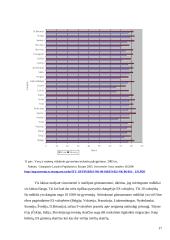 Europos Sąjungos (ES) žmogiškieji ištekliai: pasiskirstymas ir kaita 16 puslapis
