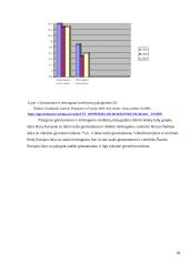 Europos Sąjungos (ES) žmogiškieji ištekliai: pasiskirstymas ir kaita 17 puslapis