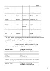 Evakavimo organizavimas ir evakuotų žmonių priėmimas į VGTU patalpas 19 puslapis