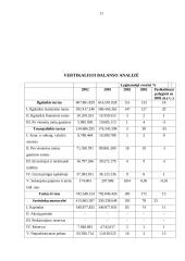 Finansinė analizė: AB "Joniškio pienas" 11 puslapis