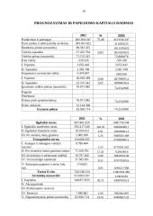 Finansinė analizė: AB "Joniškio pienas" 16 puslapis