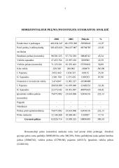 Finansinė analizė: AB "Joniškio pienas" 7 puslapis