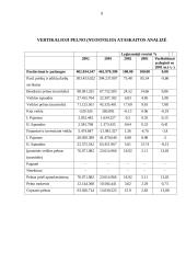 Finansinė analizė: AB "Joniškio pienas" 8 puslapis