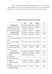 Finansinė analizė: AB "Joniškio pienas" 9 puslapis