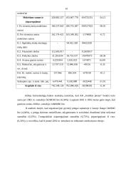 Finansinė analizė: AB "Joniškio pienas" 10 puslapis