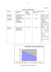 Finansinė analizė: mažmeninė prekyba drabužiais APB "Apranga" 13 puslapis