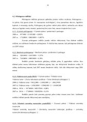 Finansinė analizė: mažmeninė prekyba drabužiais APB "Apranga" 14 puslapis