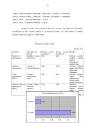 Finansinė analizė: mažmeninė prekyba drabužiais APB "Apranga" 15 puslapis