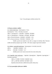 Finansinė analizė: mažmeninė prekyba drabužiais APB "Apranga" 16 puslapis