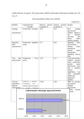 Finansinė analizė: mažmeninė prekyba drabužiais APB "Apranga" 18 puslapis